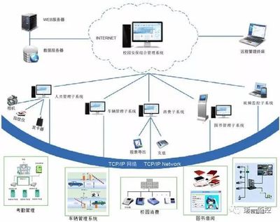 【IBE】23張弱電系統拓撲圖,深入掌握各類系統的構成!