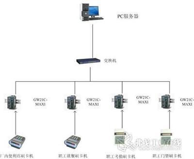 工廠門禁考勤餐飲一體化系統(tǒng)_MM自動(dòng)化網(wǎng)_弗戈工業(yè)在線