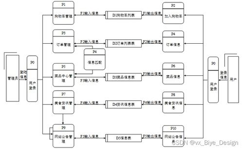 asp.net sqlserver網(wǎng)上訂餐系統(tǒng) 計(jì)算機(jī)畢業(yè)設(shè)計(jì)源碼22269