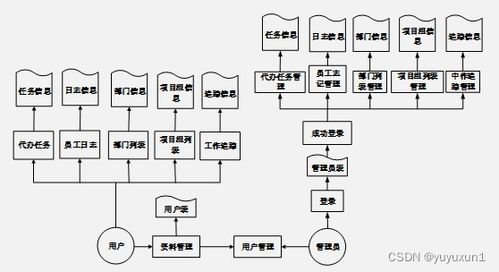 springboot員工日志管理信息系統(tǒng)的設(shè)計與開發(fā) 畢業(yè)設(shè)計 附源碼201834