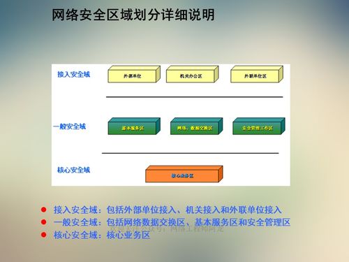 網(wǎng)絡(luò)安全體系基礎(chǔ)架構(gòu)建設(shè)