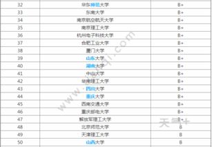 計算機專業(yè)大學(xué)排名 計算機專業(yè)就業(yè)方向
