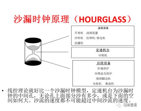 趨勢∣兩片罐智能化生產(chǎn) 邁向無人工廠不可錯過的時代列車 上 兩片罐產(chǎn)線 線控系統(tǒng) 理論設(shè)計概述及工業(yè)大數(shù)據(jù)對制罐業(yè)發(fā)展的設(shè)想