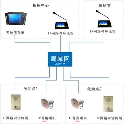 高速公路廣播sip對講系統(tǒng)解決方案 交通隧道港口廣播系統(tǒng)
