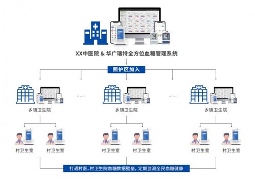 糖尿病防治頂層設(shè)計出爐,醫(yī)院血糖管理如何才能事半功倍