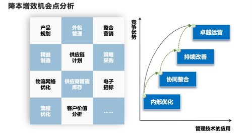 碼腦 創(chuàng)業(yè)公司花對錢就是好投資