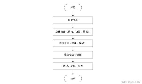 網(wǎng)絡(luò)工程畢設(shè) ssm家教應聘招聘管理系統(tǒng) 含源碼 論文
