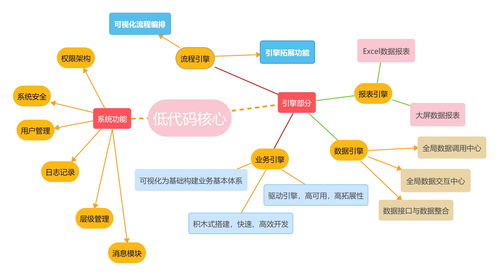 用低代碼框架開發(fā)產(chǎn)品交付如何