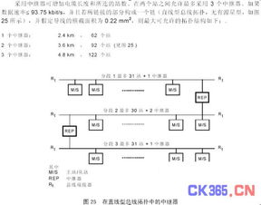 現(xiàn)場總線profibus系統(tǒng)集成與產(chǎn)品開發(fā) 2
