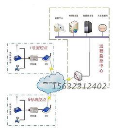 【遠程無線自動化無線數(shù)據(jù)采集傳輸系統(tǒng)】-