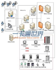 基于一卡通的校園金融網(wǎng)絡(luò)支付系統(tǒng)的設(shè)計探討