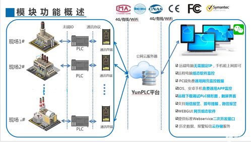 基于4g網絡的plc無線遠程監控系統