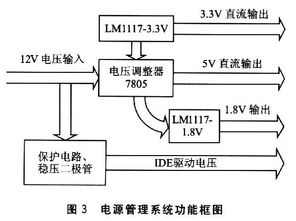 基于ep9315的附網絡存儲nas系統設計