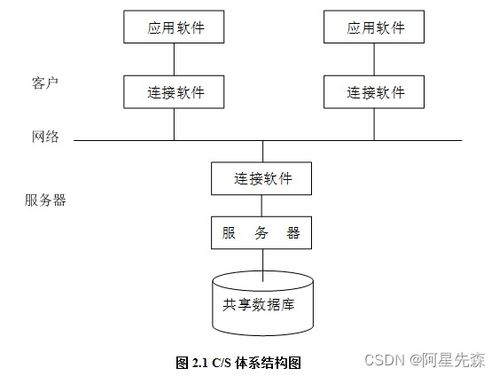 java sql離散數學題庫管理系統的設計與開發