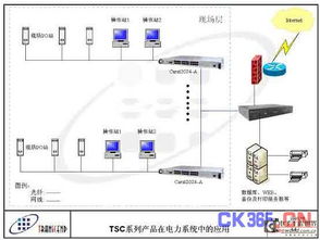 tsc工業以太網交換機在陜西涇河變電工程中的解決方案