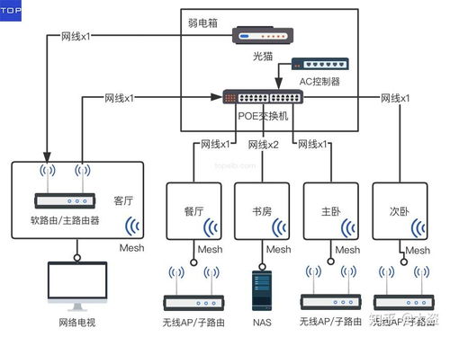 家庭網絡系統規劃設計及布線指南 2020版