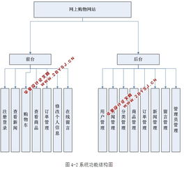 基于web的網上購物商城系統設計與實現 asp.net,sql 含錄像