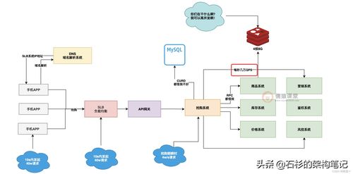 互聯(lián)網(wǎng)大廠高并發(fā)搶購系統(tǒng)架構(gòu)設(shè)計(jì)