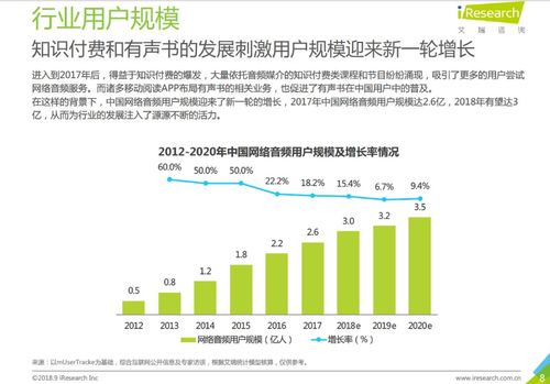 荔枝app產(chǎn)品分析報告