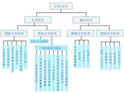汽車安全氣囊的技術特點及應用開發設計