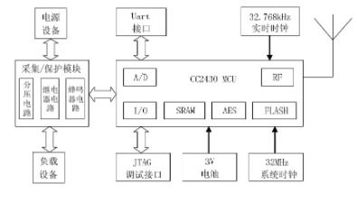 基于cc2430芯片實現電源電壓實時監控系統的應用方案