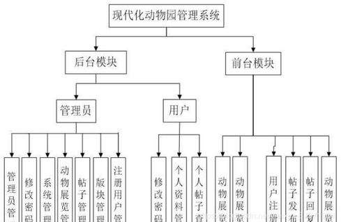 計算機畢業設計之java ssm動物園門票預訂網站系統