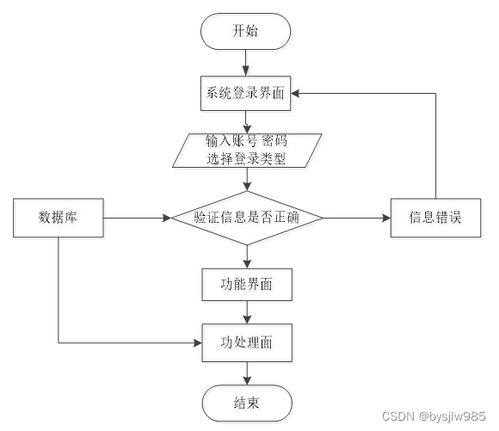 贈源碼 基于vue node.js mysql的寵物領養網站的設計與開發83352 計算機畢業設計