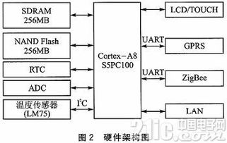 物聯網技術的嵌入式礦下環境監測系統設計