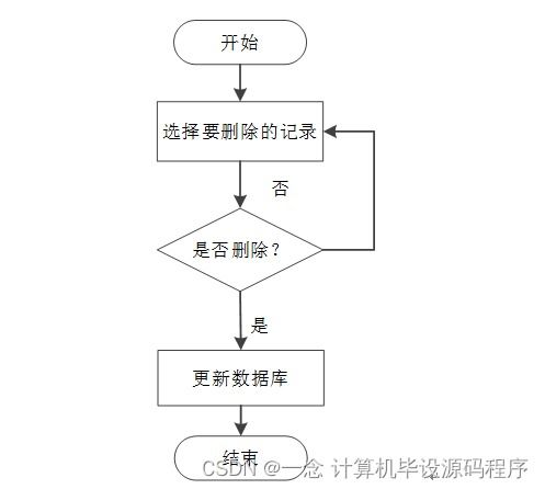 計算機畢業設計springboot基于android技術的動物園管理系統設計與開發t2v7k9