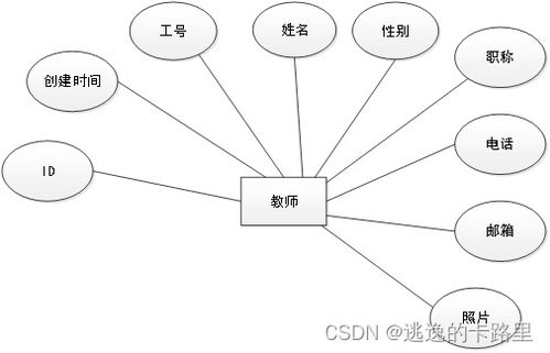 java畢業設計 基于springboot開發的師生共評作業管理系統設計與實現 畢業論文 附畢設源代碼