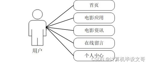 計(jì)算機(jī)畢業(yè)設(shè)計(jì)ssm網(wǎng)上電影購(gòu)票系統(tǒng)298k29 附源碼 新手必備