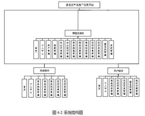 基于java中的ssm框架實(shí)現(xiàn)綠色農(nóng)產(chǎn)品推廣應(yīng)用網(wǎng)站項(xiàng)目 計(jì)算機(jī)畢業(yè)設(shè)計(jì)