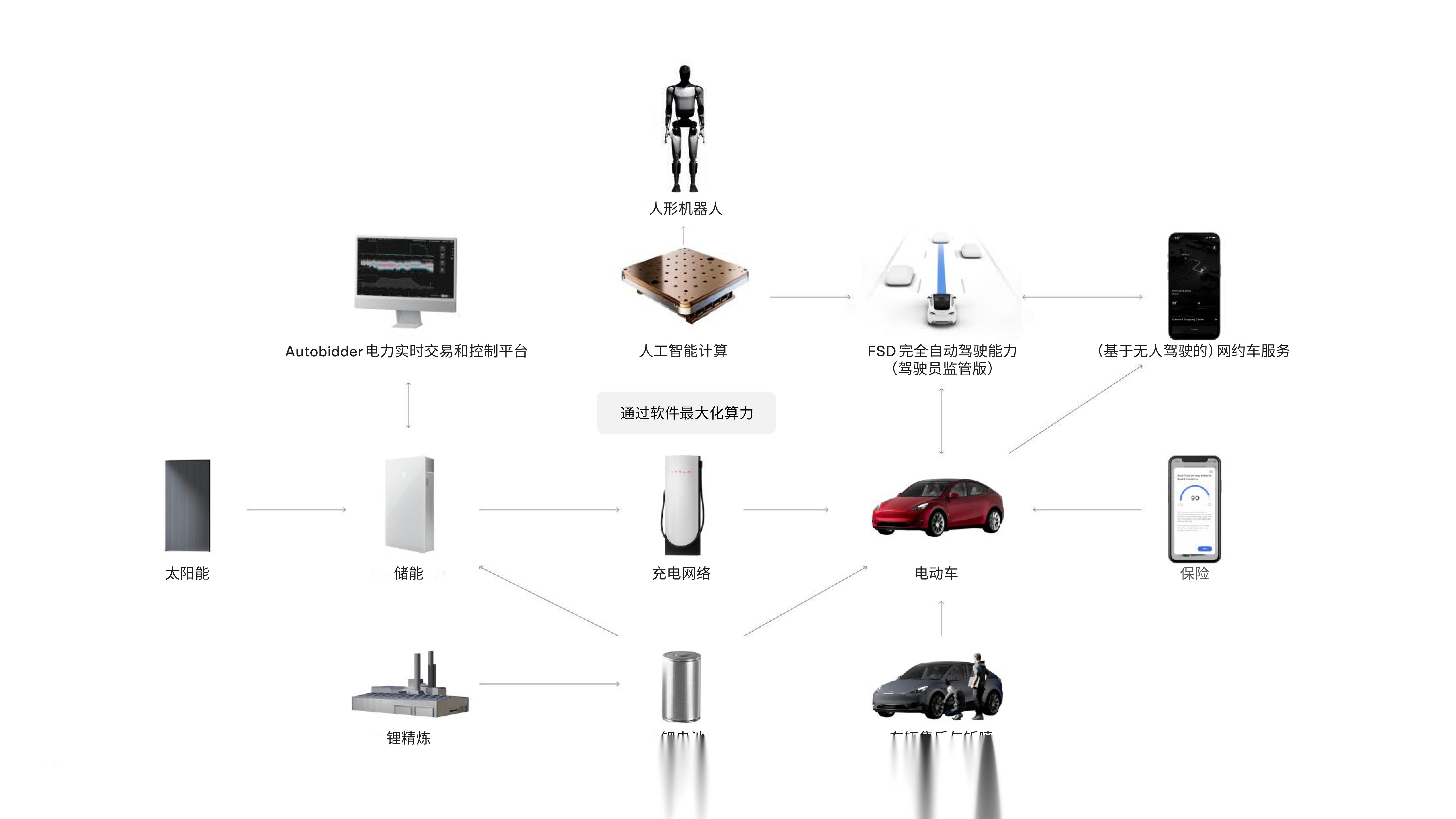 特斯拉上海儲能超級工廠開工,megapack儲能系統即將落地臨港!