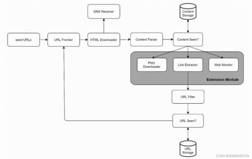 系統(tǒng)設(shè)計 system design interview 讀書筆記