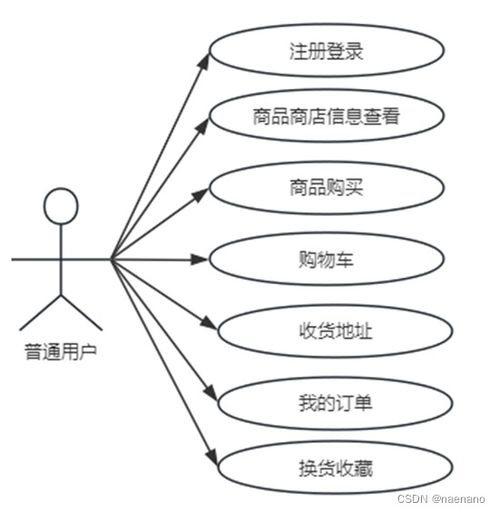 基于qt的網上購物系統(tǒng)的設計與實現(xiàn)