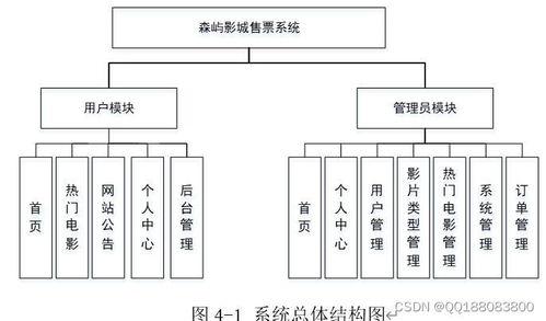 node.js vue電影城售票選座系統(tǒng)的設計與開發(fā)052qj