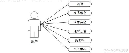 計算機畢業(yè)設計ssm基于javaweb的互聯(lián)網購物商城 基于javaweb的ssm框架互聯(lián)網購物平臺設計與實現(xiàn) ssm框架下javaweb互聯(lián)網購物商城系統(tǒng)開發(fā)