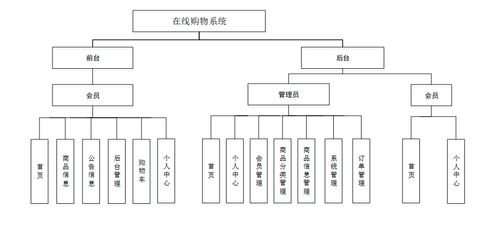 java vue計(jì)算機(jī)畢業(yè)設(shè)計(jì)和vue的在線購(gòu)物系統(tǒng) 電子商務(wù)平臺(tái)設(shè)計(jì)與實(shí)現(xiàn) 網(wǎng)絡(luò)購(gòu)物系統(tǒng)開(kāi)發(fā)與應(yīng)用