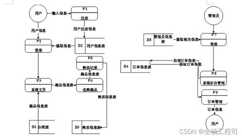 springboot在線訂單管理系統(tǒng)設(shè)計(jì)與實(shí)現(xiàn) 附源碼080941
