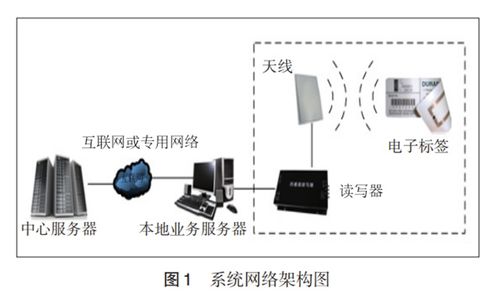 基于物聯(lián)網(wǎng)的分級(jí)多庫(kù)型倉(cāng)儲(chǔ)管理系統(tǒng)