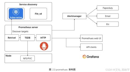 2 1 基于kubernetes技術(shù)的高可用系統(tǒng)的設(shè)計(jì)