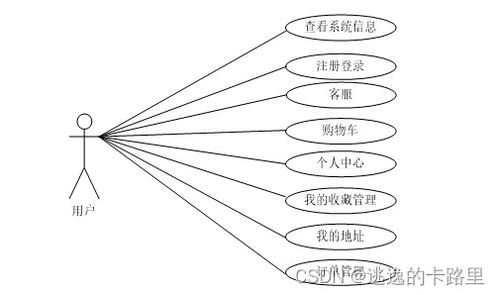 java畢業設計 基于springboot開發的網上購物商城系統研發 畢業論文 附畢設源代碼
