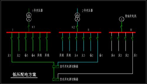 醫院智能化建設中如何保障電力供應的穩定性