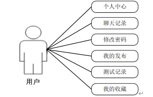 計算機畢業設計java基于web的心理科普及心理治愈網站 基于 javaweb 的心理健康科普與治愈服務平臺設計 web 架構下的心理知識普及與在線治愈系統開發