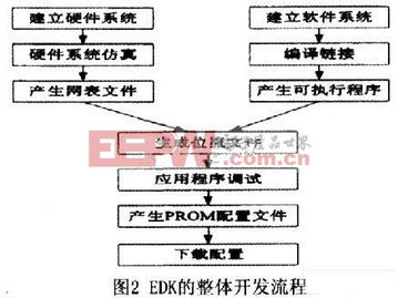 fpga的tcp ip通信協(xié)議與matlab通信系統(tǒng)研究