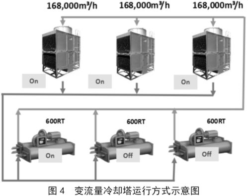 談?wù)劯咝C(jī)房在區(qū)域集中供冷系統(tǒng)設(shè)計(jì)中的應(yīng)用